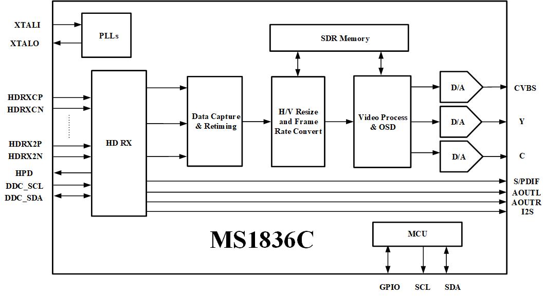 MS1836C 功能框图