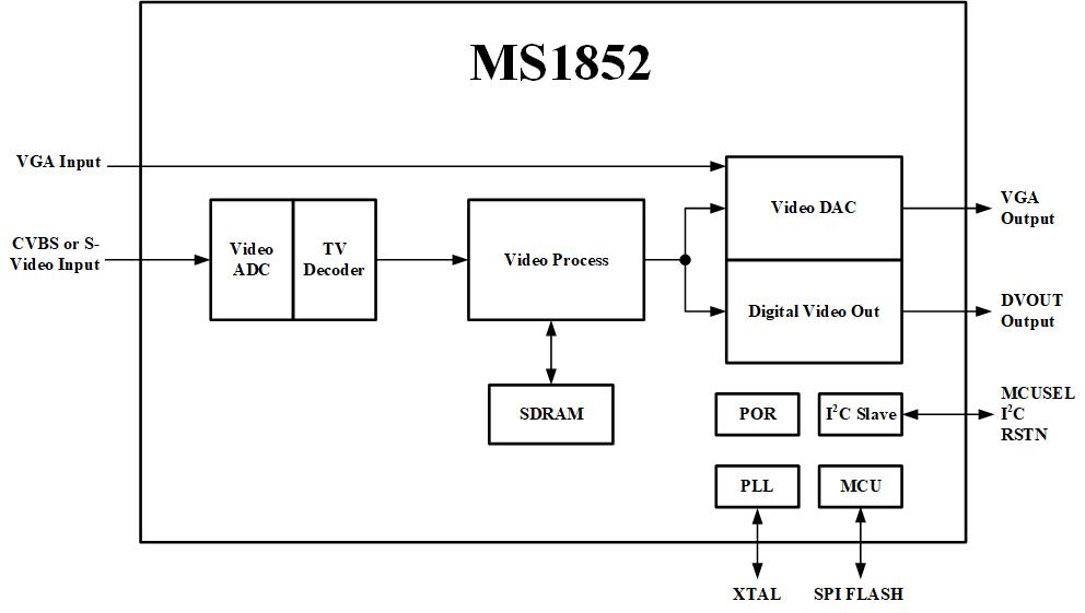 MS1852 功能框图