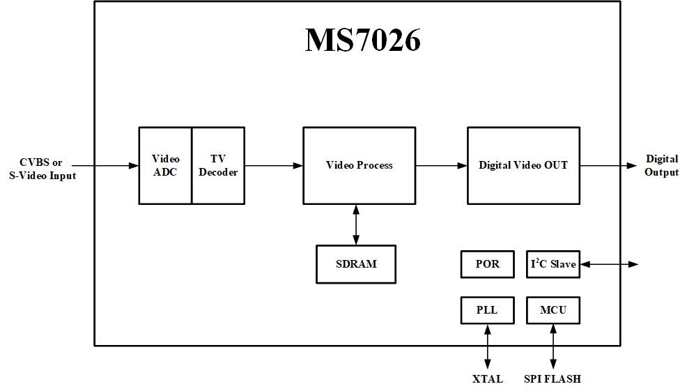 MS7026 功能框图