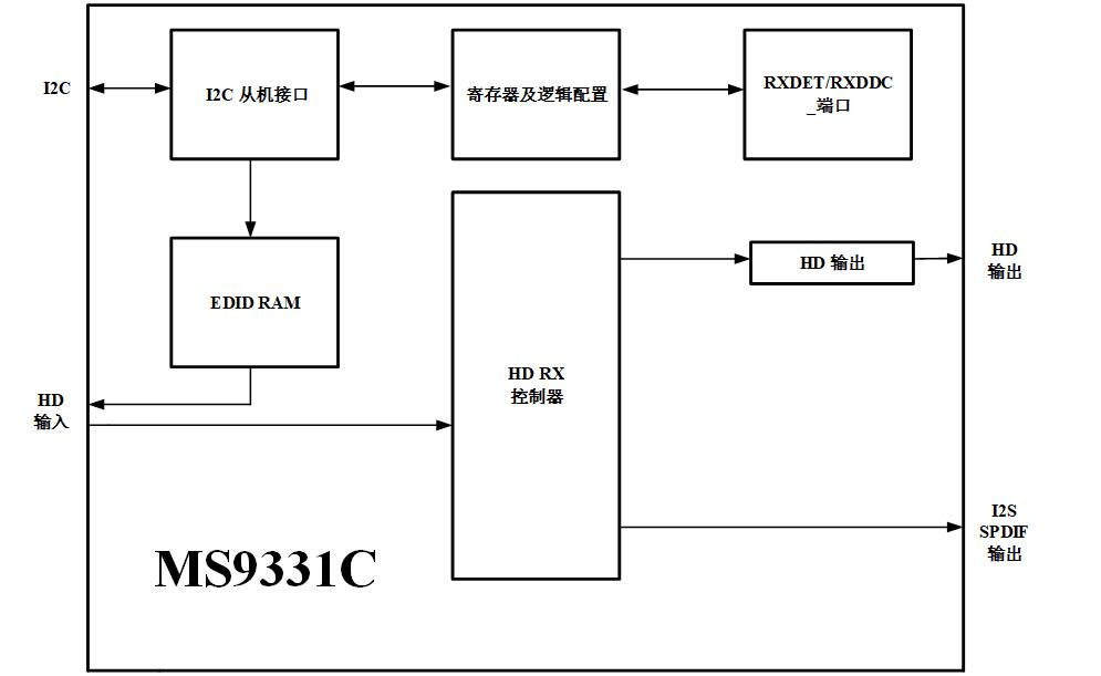 MS9331C 功能框图
