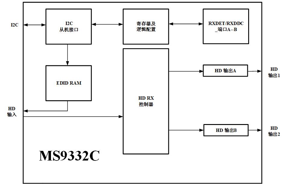 MS9332C 功能框图