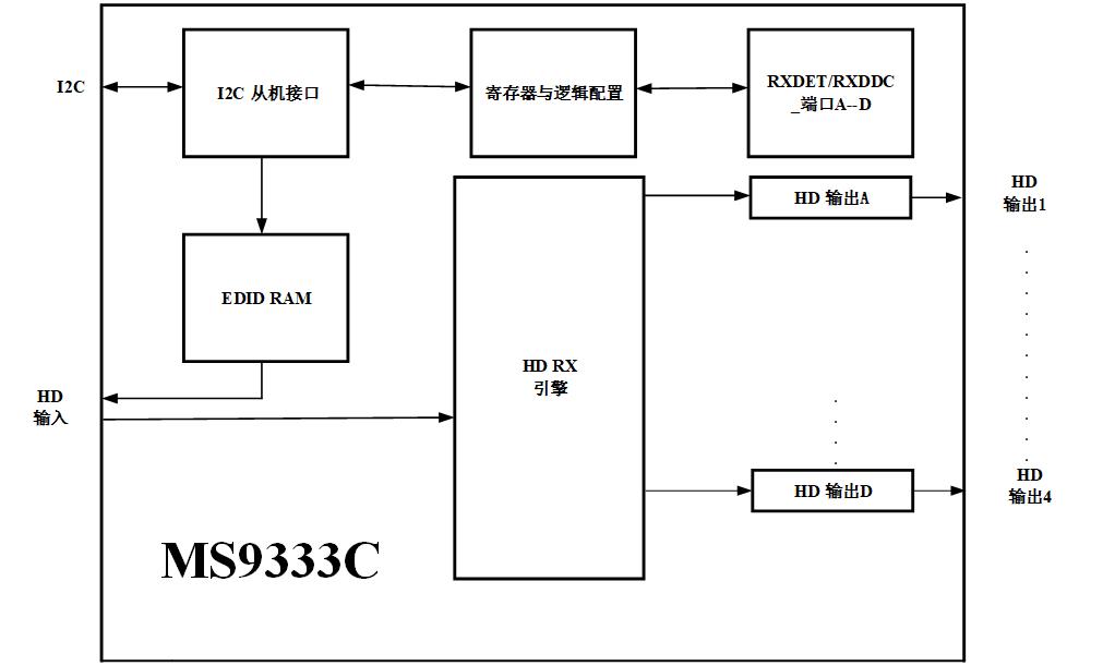 MS9333C 功能框图