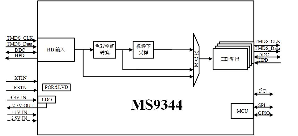 MS9344 功能框图
