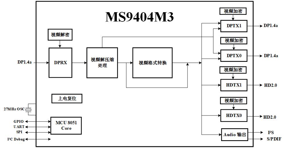 MS9404M3 功能框图