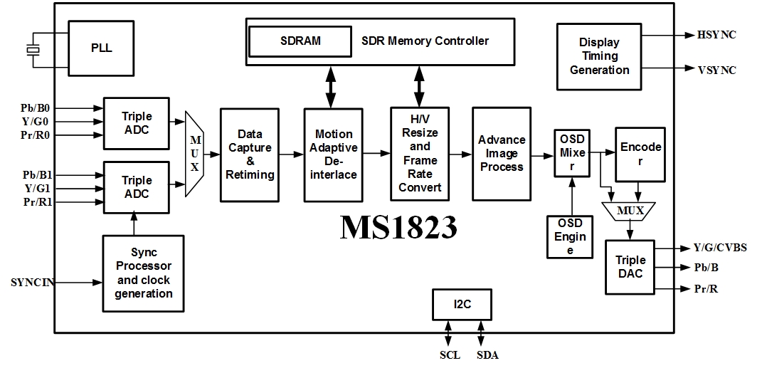 MS1823 功能框图