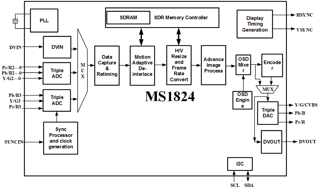 MS1824 功能框图