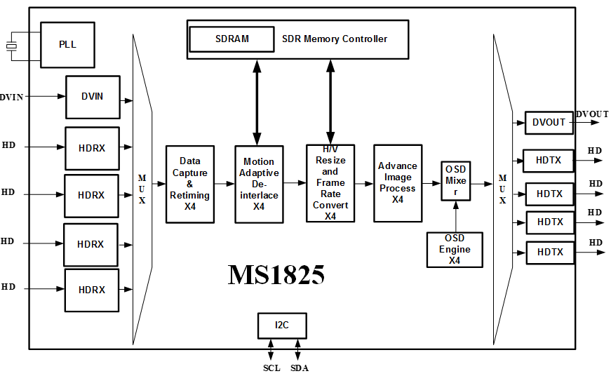 MS1825 功能框图