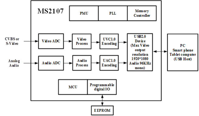 MS2107 功能框图