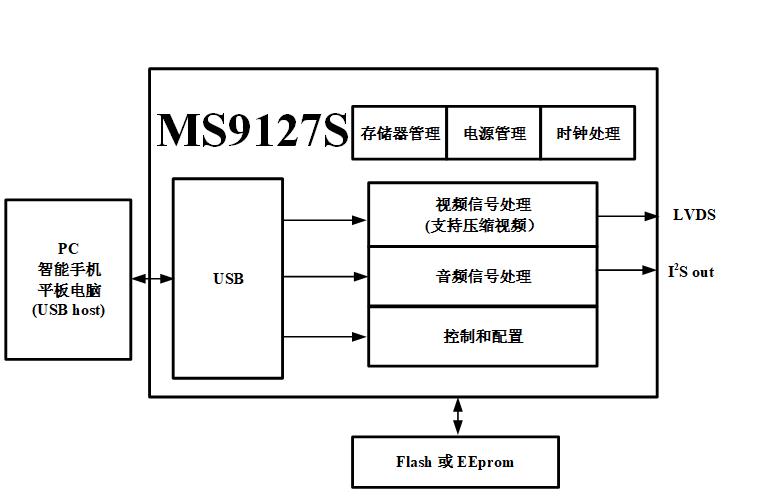 MS9127S 功能框图