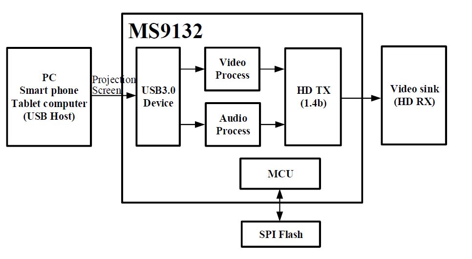 MS9132 功能框图